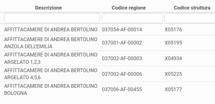 Affittacamere Di Andrea Bertolino Bologna Buitenkant foto